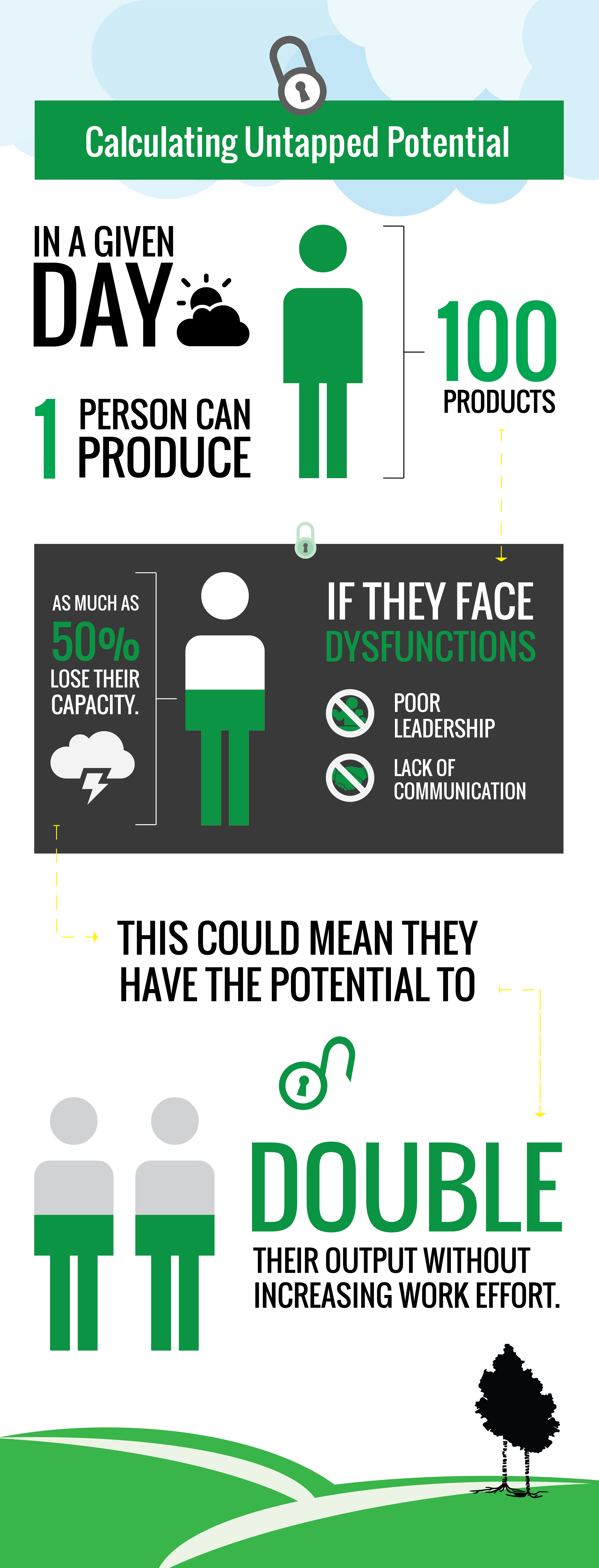 Calculating Untapped Potential Infographic